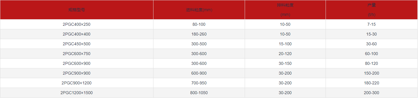 齒輥技術(shù)參數(shù) 齒輥技術(shù)參數(shù)